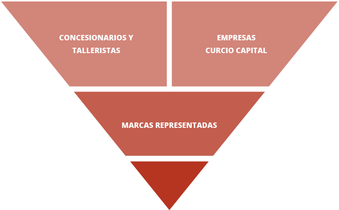 piramide